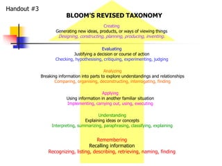 BLOOM’S REVISED TAXONOMY 
Creating 
Generating new ideas, products, or ways of viewing things 
Designing, constructing, pl...
