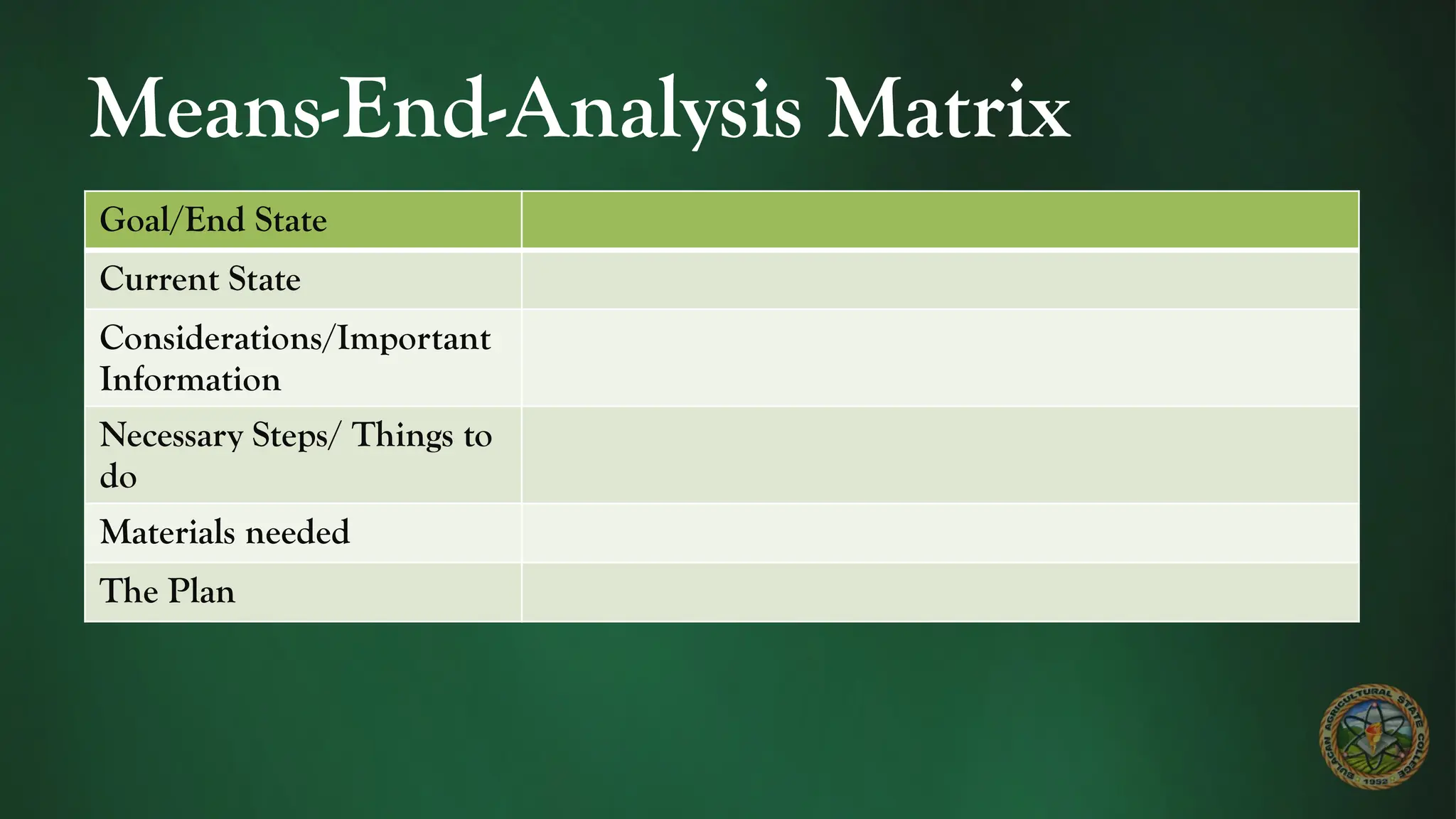 Means-End-Analysis Matrix
Goal/End State
Current State
Considerations/Important
Information
Necessary Steps/ Things to
do
Materials needed
The Plan
 