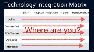 Instructional strategies for technology integration | PPTX