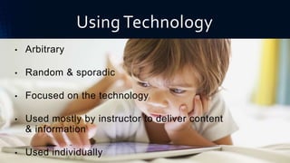 Technology Adoption Model
External
Variables
Perceived
Usefulness
Perceived
Ease of Use
Actual Use
Behavioral
Intention to...