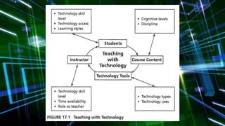 EVALUATION
• Did the use of technology help students
achieve objectives?
• How did the use of technology help change
stude...
