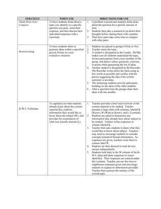 STRATEGY                WHEN USE                               DIRECTIONS FOR USE
Think-Write-Pair-   To have students think about a      1.   A problem is posed and students think alone
Compare             topic you identify or a specific         about the question for a specific amount of
                    question you pose, write their           time.
                    response, and then discuss their    2.   Students then take a moment to jot down their
                    individual responses with a              thoughts before sharing them with a partner.
                    classmate.                          3.   Then have pairs take some time to compare
                                                             with other pairs.

                    To have students share or           1.   Students are placed in groups of four or five.
                    generate ideas within a specified   2.   Teacher states the topic.
Brainstorming       period of time in a non-            3.   A student is designated as the Leader. He/She
                    evaluative situation.                    makes sure all students understand the topic,
                                                             invites participation from every member of the
                                                             group, and doesn’t allow questions, criticism,
                                                             or praise while generating the list of ideas.
                                                        4.   Another student is designated as the Recorder.
                                                             The Recorder writes down the ideas using as
                                                             few words as possible and verifies with the
                                                             person suggesting the idea if the written
                                                             summary is accurate.
                                                        5.   The remaining students actively participate,
                                                             building on the ideas of the other students.
                                                        6.   After a specified time the groups share their
                                                             ideas with one another.



                    To capitalize on what students      1.   Teacher provides a brief oral overview of the
                    already know about the content           content material to be studied. Teacher
K-W-L Technique     material (K), explores                   presents a large chart with columns, labeled K
                    information they would like to           (Know), W (Want to Know), and L (Learned).
                    know about the subject (W), and     2.   Students are asked to brainstorm any
                    provides for examination of              information they already have about subject to
                    what was actually learned (L).           be studied. Teacher writes responses in
                     .                                       column labeled K.
                                                        3.   Teacher then asks students to share what they
                                                             would like to know about subject. Teachers
                                                             may need to encourage students to consider
                                                             concepts instead of factual information. As
                                                             responses are given, teachers write them in
                                                             column label W.
                                                        4.   Students are then directed to read the text
                                                             section independently.
                                                        5.   Students look back to the W column of the K-
                                                             W-L chart and share responses to issues
                                                             identified. Their responses are entered under
                                                             the l column. Teacher can use this time to
                                                             supplement responses given and encourage
                                                             students to expand on information provided.
                                                             Teacher then assesses the mastery of the
                                                             overall topic.
 