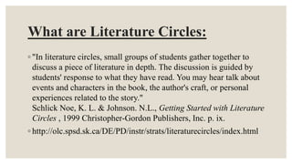 What are Literature Circles:
◦ "In literature circles, small groups of students gather together to
discuss a piece of literature in depth. The discussion is guided by
students' response to what they have read. You may hear talk about
events and characters in the book, the author's craft, or personal
experiences related to the story."
Schlick Noe, K. L. & Johnson. N.L., Getting Started with Literature
Circles , 1999 Christopher-Gordon Publishers, Inc. p. ix.
◦ http://olc.spsd.sk.ca/DE/PD/instr/strats/literaturecircles/index.html
 