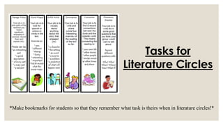 Tasks for
Literature Circles
*Make bookmarks for students so that they remember what task is theirs when in literature circles!*
 