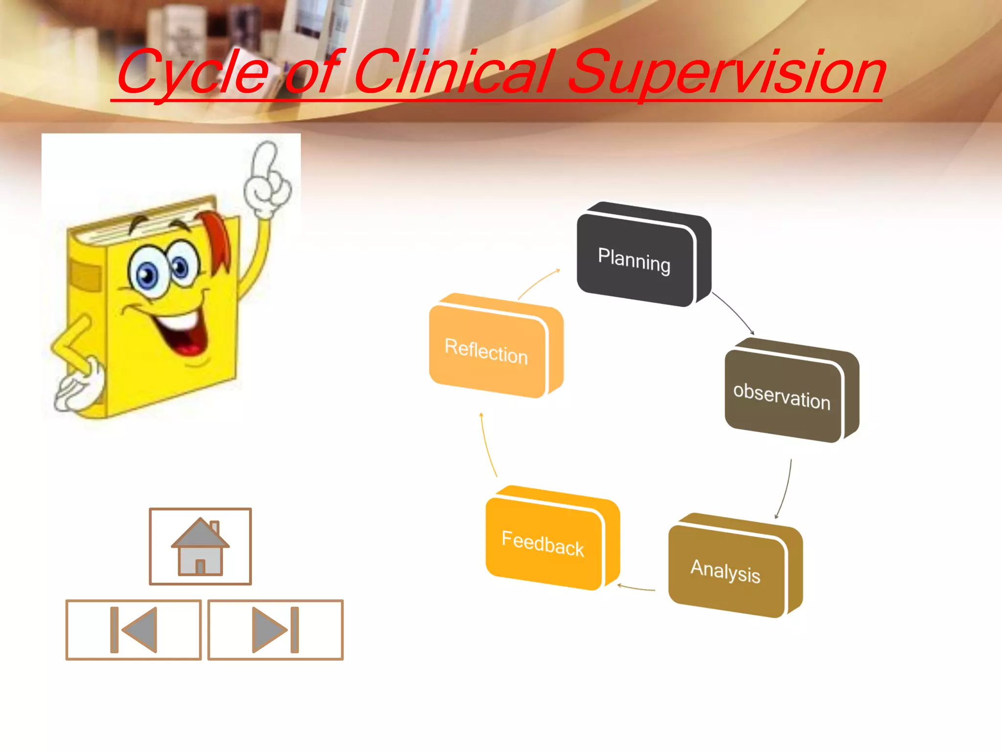 Cycle of Clinical Supervision
 