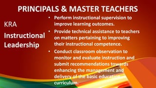 PRINCIPALS & MASTER TEACHERS
KRA
Instructional
Leadership
• Perform instructional supervision to
improve learning outcomes.
• Provide technical assistance to teachers
on matters pertaining to improving
their instructional competence.
• Conduct classroom observation to
monitor and evaluate instruction and
submit recommendations towards
enhancing the management and
delivery of the basic education
curriculum.
 