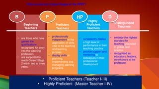 INSTRUCTIONAL SUPERVISION [Autosaved].pptx