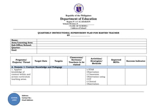 Republic of the Philippines
Department of Education
Region IV-A CALABARZON
Schools Division of _________________
<NAME OF SCHOOL>
<Address of School>
Address:
Contact No.:
Email Address:
SCHOOL
LOGO
QUARTERLY INSTRUCTIONAL SUPERVISORY PLAN FOR MASTER TEACHER
SY ___________________
Name:
Area/Learning Area:
Sub-Office/School:
Quarter:
Goal:
Programs/
Projects/ Thrust
Target Date Targets
Classrooms/
Sections/
Teachers to be
visited
Activities/
Strategies/
Methods
Expected
MOVs
Success Indicator
A. Domain 1: Content Knowledge and Pedagogy
1. Applied
knowledge of
content within and
across curriculum
teaching areas.
c STAR
Observation
c Classroom
Observation using
COT
c Clinical
Observation
 