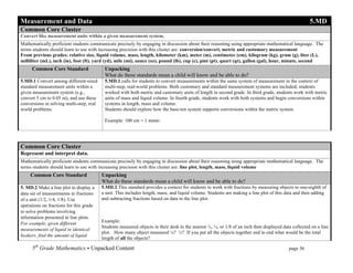 Measurement and Data                                                                                                                                     5.MD
Common Core Cluster
Convert like measurement units within a given measurement system.
Mathematically proficient students communicate precisely by engaging in discussion about their reasoning using appropriate mathematical language. The
terms students should learn to use with increasing precision with this cluster are: conversion/convert, metric and customary measurement
From previous grades: relative size, liquid volume, mass, length, kilometer (km), meter (m), centimeter (cm), kilogram (kg), gram (g), liter (L),
milliliter (mL), inch (in), foot (ft), yard (yd), mile (mi), ounce (oz), pound (lb), cup (c), pint (pt), quart (qt), gallon (gal), hour, minute, second
     Common Core Standard                  Unpacking
                                           What do these standards mean a child will know and be able to do?
5.MD.1 Convert among different-sized       5.MD.1 calls for students to convert measurements within the same system of measurement in the context of
standard measurement units within a        multi-step, real-world problems. Both customary and standard measurement systems are included; students
given measurement system (e.g.,            worked with both metric and customary units of length in second grade. In third grade, students work with metric
convert 5 cm to 0.05 m), and use these     units of mass and liquid volume. In fourth grade, students work with both systems and begin conversions within
conversions in solving multi-step, real    systems in length, mass and volume.
world problems.                            Students should explore how the base-ten system supports conversions within the metric system.

                                           Example: 100 cm = 1 meter.

      	
  

Common Core Cluster
Represent and interpret data.
Mathematically proficient students communicate precisely by engaging in discussion about their reasoning using appropriate mathematical language. The
terms students should learn to use with increasing precision with this cluster are: line plot, length, mass, liquid volume
     Common Core Standard                 Unpacking
                                          What do these standards mean a child will know and be able to do?
5. MD.2 Make a line plot to display a     5.MD.2 This standard provides a context for students to work with fractions by measuring objects to one-eighth of
data set of measurements in fractions     a unit. This includes length, mass, and liquid volume. Students are making a line plot of this data and then adding
of a unit (1/2, 1/4, 1/8). Use            and subtracting fractions based on data in the line plot.
operations on fractions for this grade
to solve problems involving
information presented in line plots.
For example, given different              Example:
                                          Students measured objects in their desk to the nearest ½, ¼, or 1/8 of an inch then displayed data collected on a line
measurements of liquid in identical
                                          plot. How many object measured ¼? ½? If you put all the objects together end to end what would be the total
beakers, find the amount of liquid
                                          length of all the objects?

      5th Grade Mathematics • Unpacked Content	
  	
  	
                                                          	
      	
       	
      page 36	
  
      	
  
 