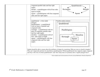 congruent parallel sides and four right                                                                          Quadrilaterals
                                      angles.
                                      rhombi – a parallelogram with all four sides                              Rectangles                                                          Rhombi
                                      equal in length.
                                      square – a parallelogram with four congruent                                                                                       Square
                                      sides and four right angles.


                                      quadrilateral – a four-sided                  Possible student solution:	
  	
  	
  	
  	
  	
  	
  	
  	
  	
  	
  	
  	
  	
  
                                      polygon.
                                      parallelogram – a quadrilateral
                                      with two pairs of parallel and
                                      congruent sides.
                                      rectangle – a quadrilateral with two
                                      pairs of congruent, parallel sides
                                      and four right angles.
                                      rhombus – a parallelogram with all
                                      four sides equal in length.
                                      square – a parallelogram with four
                                      congruent sides and four right
                                      angles.



                               Student should be able to reason about the attributes of shapes by examining: What are ways to classify triangles?
                               Why can’t trapezoids and kites be classified as parallelograms? Which quadrilaterals have opposite angles congruent
                               and why is this true of certain quadrilaterals?, and How many lines of symmetry does a regular polygon have?

                                                                          Some examples used in this document are from the Arizona Mathematics Education Department




5th Grade Mathematics • Unpacked Content	
  	
  	
                                                                                      	
                  	
             	
     page 45	
  
	
  
 