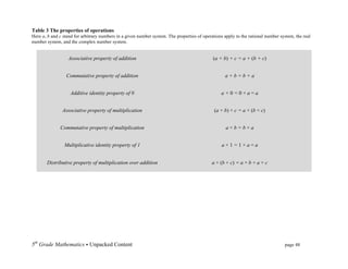 Table 3 The properties of operations
Here a, b and c stand for arbitrary numbers in a given number system. The properties of operations apply to the rational number system, the real
number system, and the complex number system.


                  Associative property of addition                                           (a + b) + c = a + (b + c)


                 Commutative property of addition                                                  a+b=b+a


                    Additive identity property of 0                                              a+0=0+a=a


               Associative property of multiplication                                         (a × b) × c = a × (b × c)


              Commutative property of multiplication                                                a×b=b×a


                Multiplicative identity property of 1                                             a×1=1×a=a


       Distributive property of multiplication over addition                                 a × (b + c) = a × b + a × c




5th Grade Mathematics • Unpacked Content	
  	
  	
                                                        	
      	
       	
     page 48	
  
	
  
 