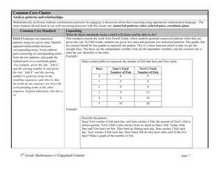 Common Core Cluster
Analyze patterns and relationships.
Mathematically proficient students communicate precisely by engaging in discussion about their reasoning using appropriate mathematical language. The
terms students should learn to use with increasing precision with this cluster are: numerical patterns, rules, ordered pairs, coordinate plane
     Common Core Standard                  Unpacking
                                           What do these standards mean a child will know and be able to do?
5.OA.3 Generate two numerical              This standard extends the work from Fourth Grade, where students generate numerical patterns when they are
patterns using two given rules. Identify   given one rule. In Fifth Grade, students are given two rules and generate two numerical patterns. The graphs that
apparent relationships between             are created should be line graphs to represent the pattern. This is a linear function which is why we get the
corresponding terms. Form ordered          straight lines. The Days are the independent variable, Fish are the dependent variables, and the constant rate is
pairs consisting of corresponding terms    what the rule identifies in the table.
from the two patterns, and graph the       Example:
ordered pairs on a coordinate plane.                   Make a chart (table) to represent the number of fish that Sam and Terri catch.
 For example, given the rule “Add 3”
and the starting number 0, and given                               Days         Sam’s Total           Terri’s Total
the rule “Add 6” and the starting                                              Number of Fish        Number of Fish
number 0, generate terms in the                                      0              0                       0
resulting sequences, and observe that                                1                2                      4
the terms in one sequence are twice the
corresponding terms in the other                                     2                4                      8
sequence. Explain informally why this is                             3                6                     12
so.
                                                                     4                8                     16
                                                                     5                10                    20
                                           Example:
                                           	
  
                                                       Describe the pattern:
                                                       Since Terri catches 4 fish each day, and Sam catches 2 fish, the amount of Terri’s fish is
                                                       always greater. Terri’s fish is also always twice as much as Sam’s fish. Today, both
                                                       Sam and Terri have no fish. They both go fishing each day. Sam catches 2 fish each
                                                       day. Terri catches 4 fish each day. How many fish do they have after each of the five
                                                       days? Make a graph of the number of fish.




     5th Grade Mathematics • Unpacked Content	
  	
  	
                                                          	
     	
       	
      page 7	
  
     	
  
 