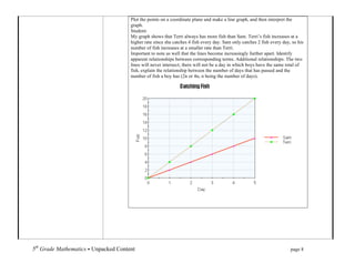 Plot the points on a coordinate plane and make a line graph, and then interpret the
                                                graph.
                                                Student:
                                                My graph shows that Terri always has more fish than Sam. Terri’s fish increases at a
                                                higher rate since she catches 4 fish every day. Sam only catches 2 fish every day, so his
                                                number of fish increases at a smaller rate than Terri.
                                                Important to note as well that the lines become increasingly further apart. Identify
                                                apparent relationships between corresponding terms. Additional relationships: The two
                                                lines will never intersect; there will not be a day in which boys have the same total of
                                                fish, explain the relationship between the number of days that has passed and the
                                                number of fish a boy has (2n or 4n, n being the number of days).




5th Grade Mathematics • Unpacked Content	
  	
  	
                                                       	
      	
       	
      page 8	
  
	
  
 