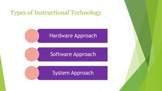 Types of Instructional Technology
Hardware Approach
Software Approach
System Approach
 