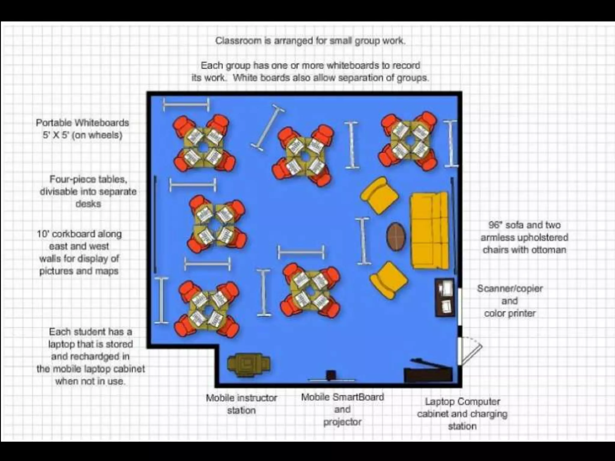 Texas Wesleyan Classroom.Next Small Groups