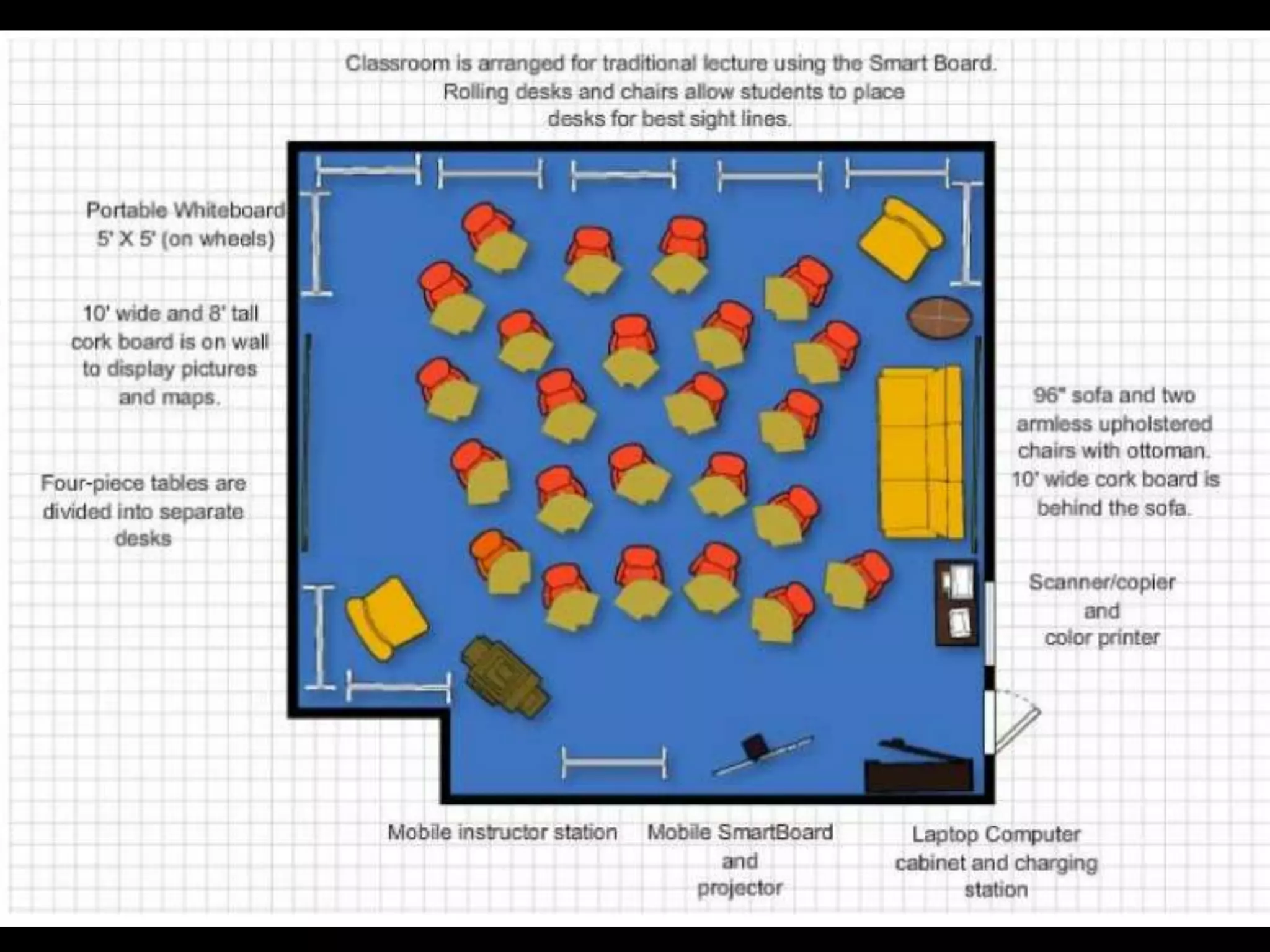 Texas Wesleyan Classroom.Next Lecture