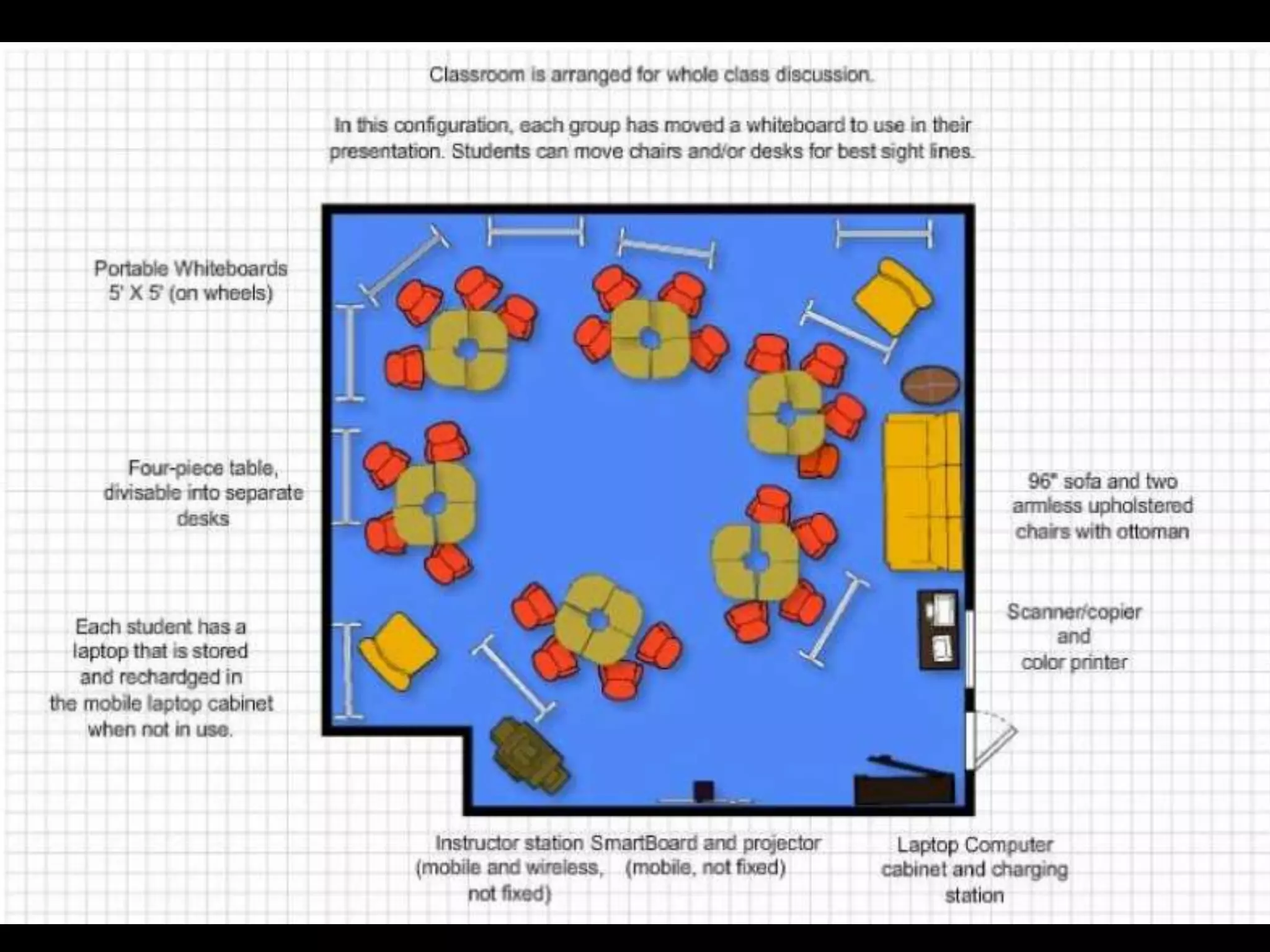 Texas Wesleyan Classroom.Next Class Discussion