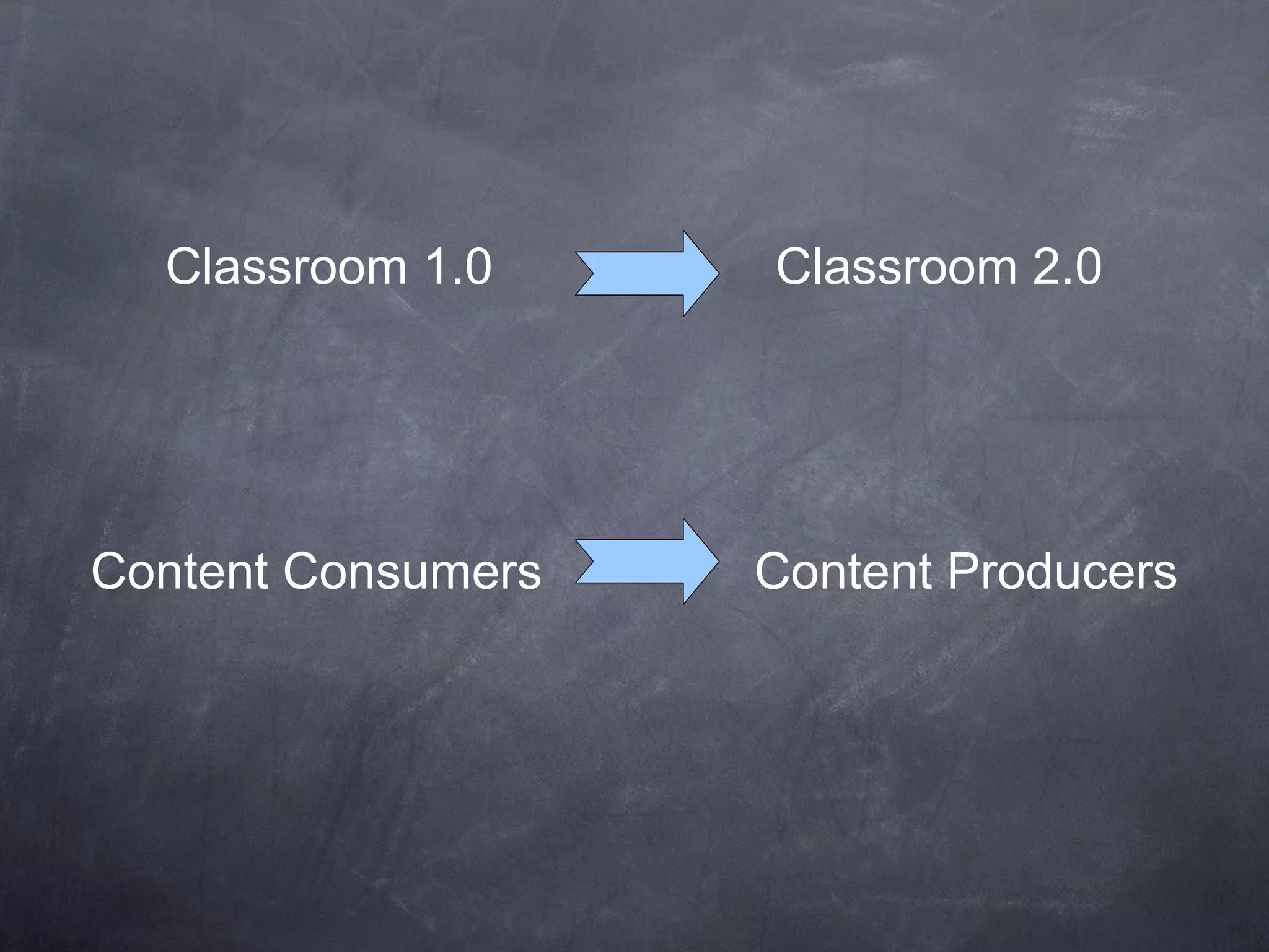 Classroom 1.0  Classroom 2.0 Content Consumers  Content Producers 