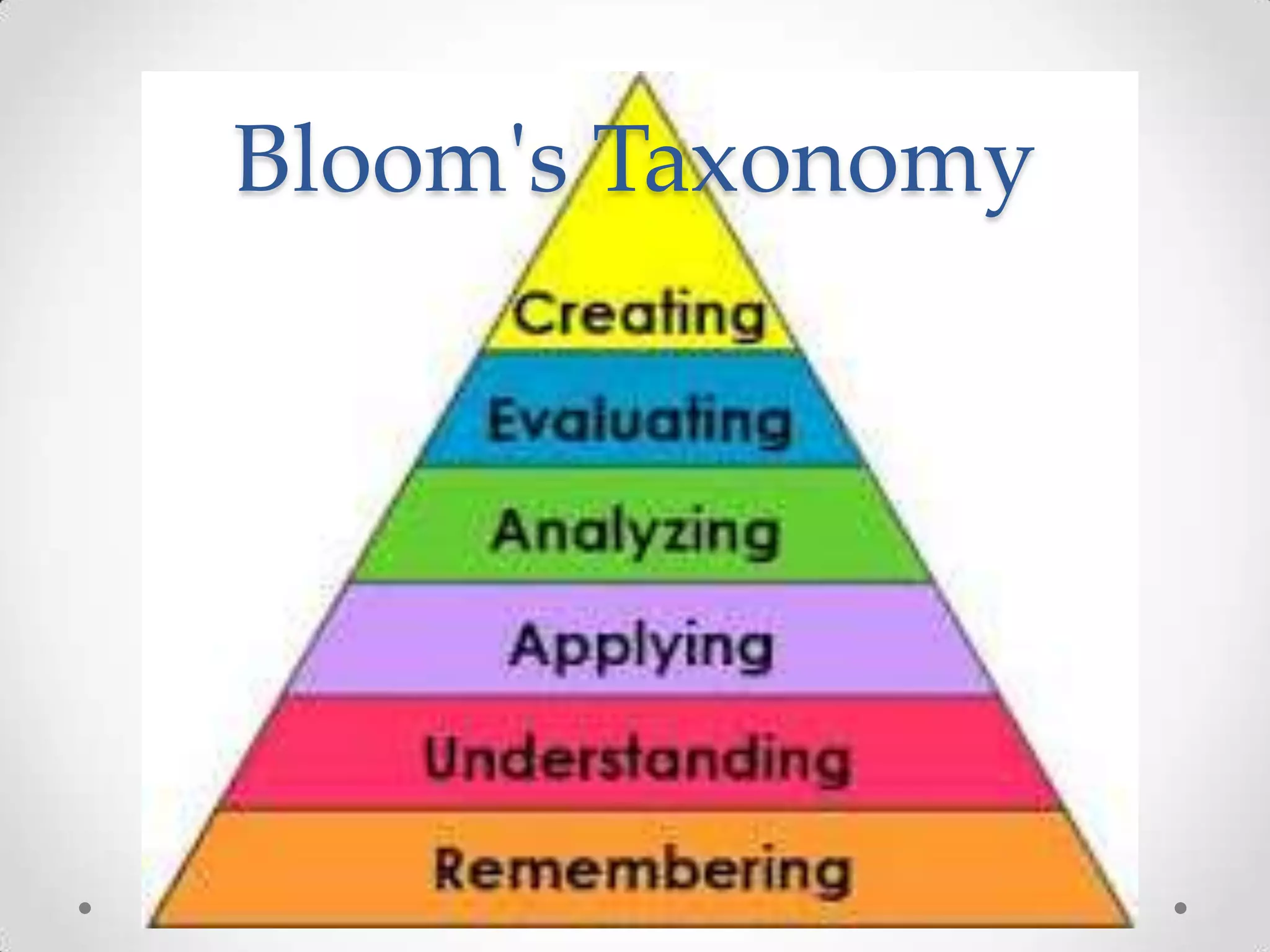 Bloom's Taxonomy

 