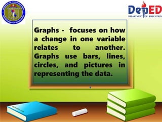 Graphs - focuses on how
a change in one variable
relates to another.
Graphs use bars, lines,
circles, and pictures in
representing the data.
 