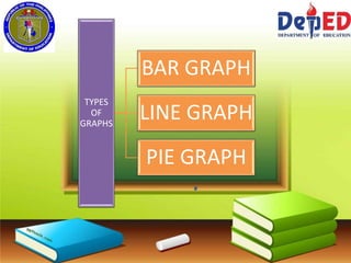 TYPES
OF
GRAPHS
BAR GRAPH
LINE GRAPH
PIE GRAPH
 