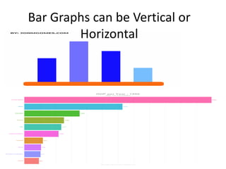 Bar Graphs can be Vertical or
Horizontal
 
