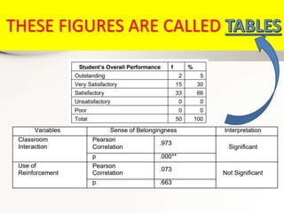 THESE FIGURES ARE CALLED
 