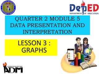 QUARTER 2 MODULE 5
DATA PRESENTATION AND
INTERPRETATION
LESSON 3 :
GRAPHS
 