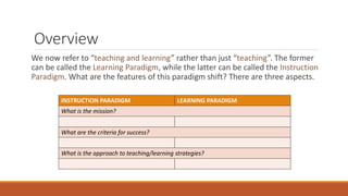 Overview
We now refer to “teaching and learning” rather than just “teaching”. The former
can be called the Learning Paradigm, while the latter can be called the Instruction
Paradigm. What are the features of this paradigm shift? There are three aspects.
INSTRUCTION PARADIGM LEARNING PARADIGM
What is the mission?
What are the criteria for success?
What is the approach to teaching/learning strategies?
 