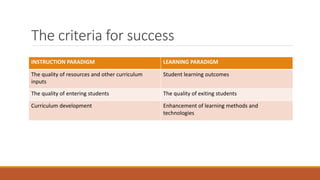 The criteria for success
INSTRUCTION PARADIGM LEARNING PARADIGM
The quality of resources and other curriculum
inputs
Student learning outcomes
The quality of entering students The quality of exiting students
Curriculum development Enhancement of learning methods and
technologies
 