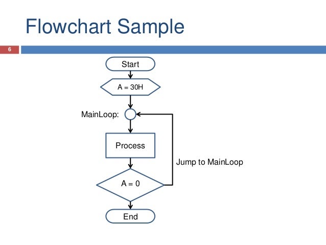 Microprocessor Week 7: Branch Instruction