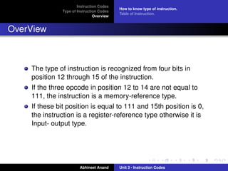Instruction Codes
                                          How to know type of instruction.
              Type of Instruction Codes
                                          Table of Instruction.
                               Overview


OverView



    The type of instruction is recognized from four bits in
    position 12 through 15 of the instruction.
    If the three opcode in position 12 to 14 are not equal to
    111, the instruction is a memory-reference type.
    If these bit position is equal to 111 and 15th position is 0,
    the instruction is a register-reference type otherwise it is
    Input- output type.




                       Abhineet Anand     Unit 3 - Instruction Codes
 