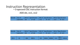 • 3-operand CISC instruction format:
ADD dst, src1, src2
Instruction Representation
Specification
of src2
Opcode AM of
dst
Specification
of src1
Size of
operands
AM of
src2
AM of
src1
Specification
of dst
Specification
of src2
Specification
of src2
Opcode AM of
dst
Specification
of src1
Size of
operands
AM of
src2
AM of
src1
Specification
of dst
Specification
of src2
Specification
of src2
0011 000 00010
01 110
101
00011 00000
0011
0010
00001
 