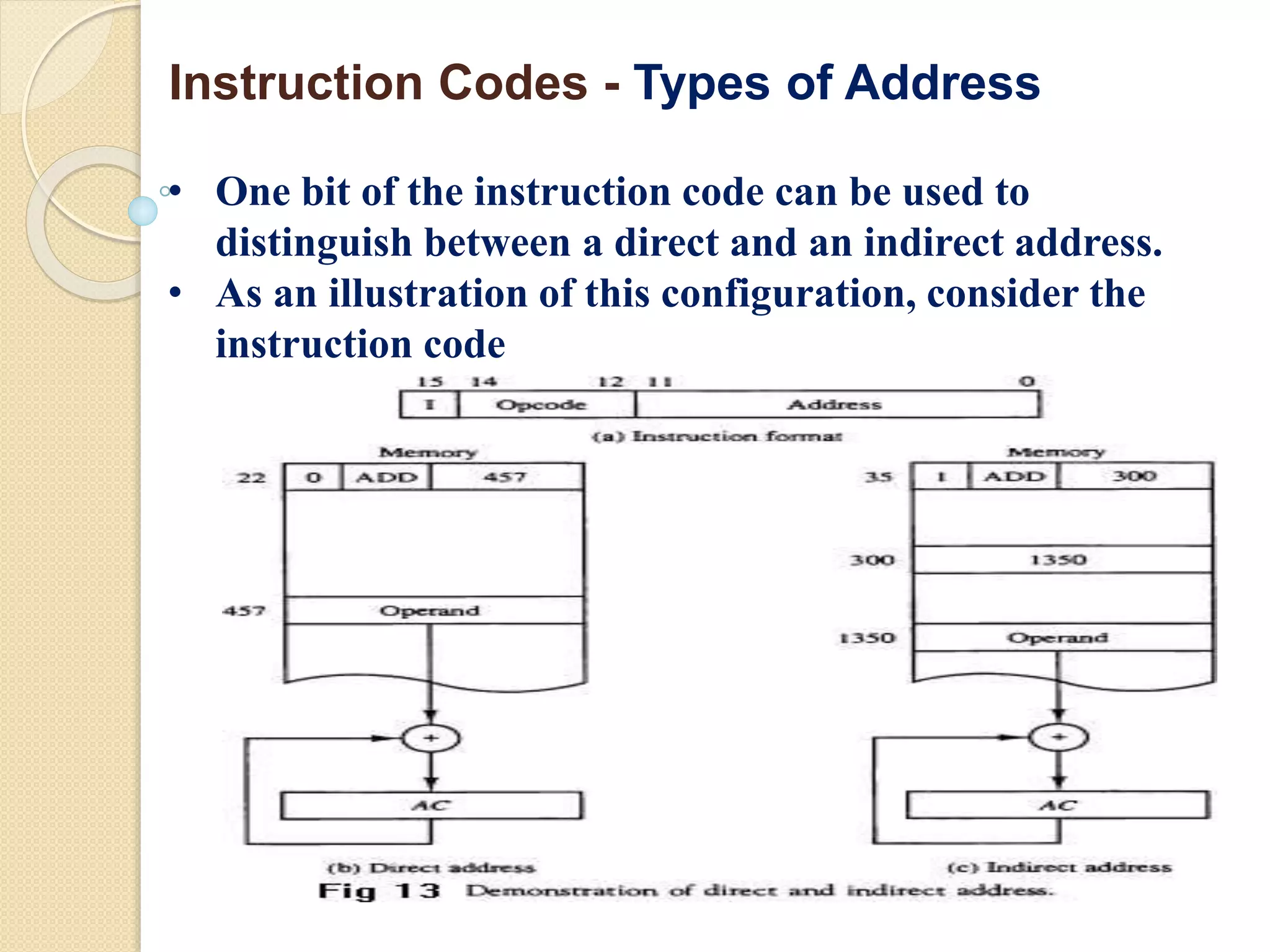 • One bit of the instruction code can be used to
distinguish between a direct and an indirect address.
• As an illustration of this configuration, consider the
instruction code
Instruction Codes - Types of Address
 