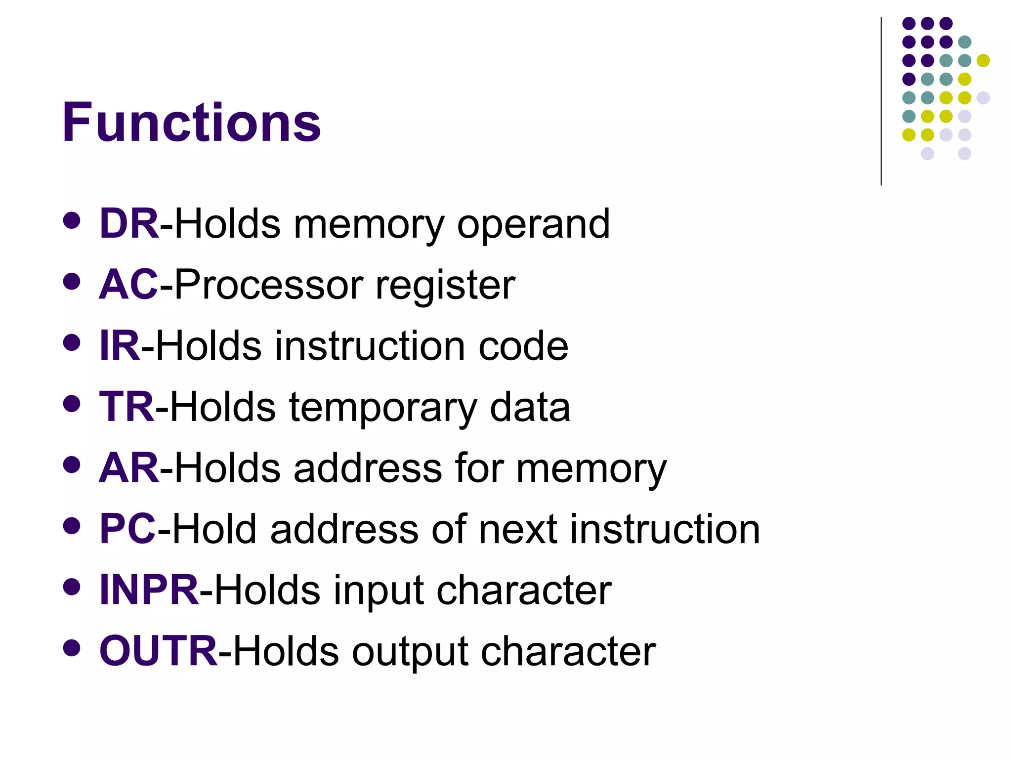 Functions DR -Holds memory operand AC -Processor register IR -Holds instruction code TR -Holds temporary data AR -Holds address for memory PC -Hold address of next instruction INPR -Holds input character OUTR -Holds output character