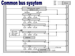 Common bus sysytem 