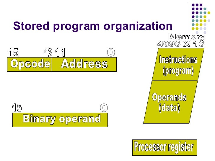Instruction codes and computer registers