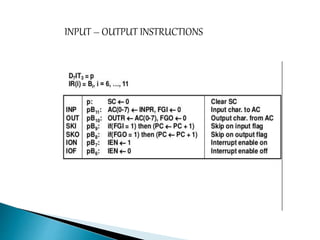INPUT – OUTPUT INSTRUCTIONS
 