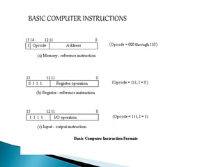 BASIC COMPUTER INSTRUCTIONS
 