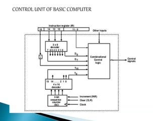 Instruction cycle with interrupts | PPTX | Computing | Technology ...
