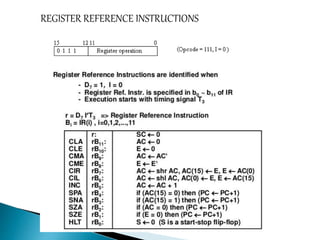 REGISTER REFERENCE INSTRUCTIONS
 