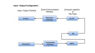 Instruction cycle.pptx