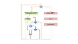 Instruction cycle.pptx