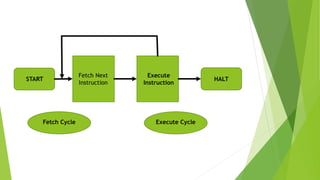 Instruction Cycle in Computer Organization.pptx