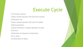 Execute Cycle
۞ Processor-memory
۞Data transfer between CPU and main memory.
۞Processor I/O.
۞Data transfer between CPU and I/O module.
۞Data processing.
۞Some arithmetic or logical operation on data.
۞Control.
۞Alteration of sequence of operations.
۞e.g. jump.
۞Combination of above.
 