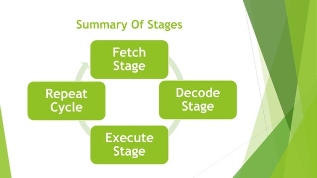 Instruction Cycle in Computer Organization.pptx