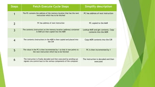 Instruction Cycle in Computer Organization.pptx