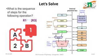 Digital Logic R1 R2 R3 Instruction Execution in Computer Organization.pptx