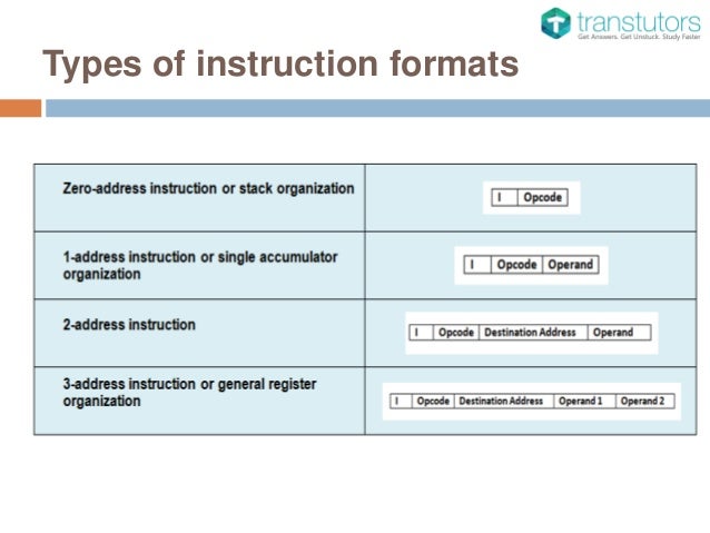 Instruction Format | Computer Science