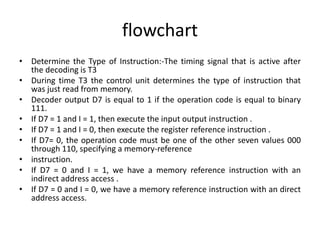 instruction format.pptx